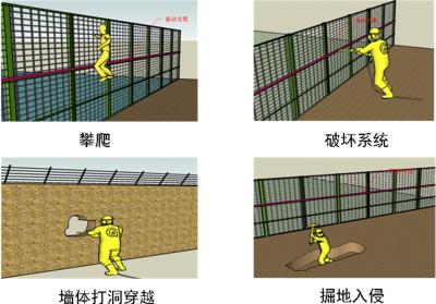 嵊泗县周界防范报警系统四号