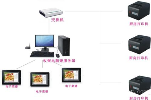 嵊泗县收银系统六号